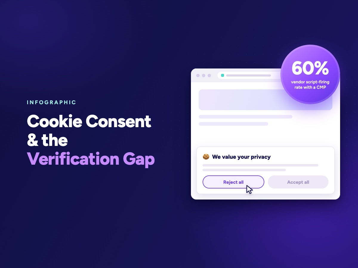 Cookie Consent & the Verification Gap
