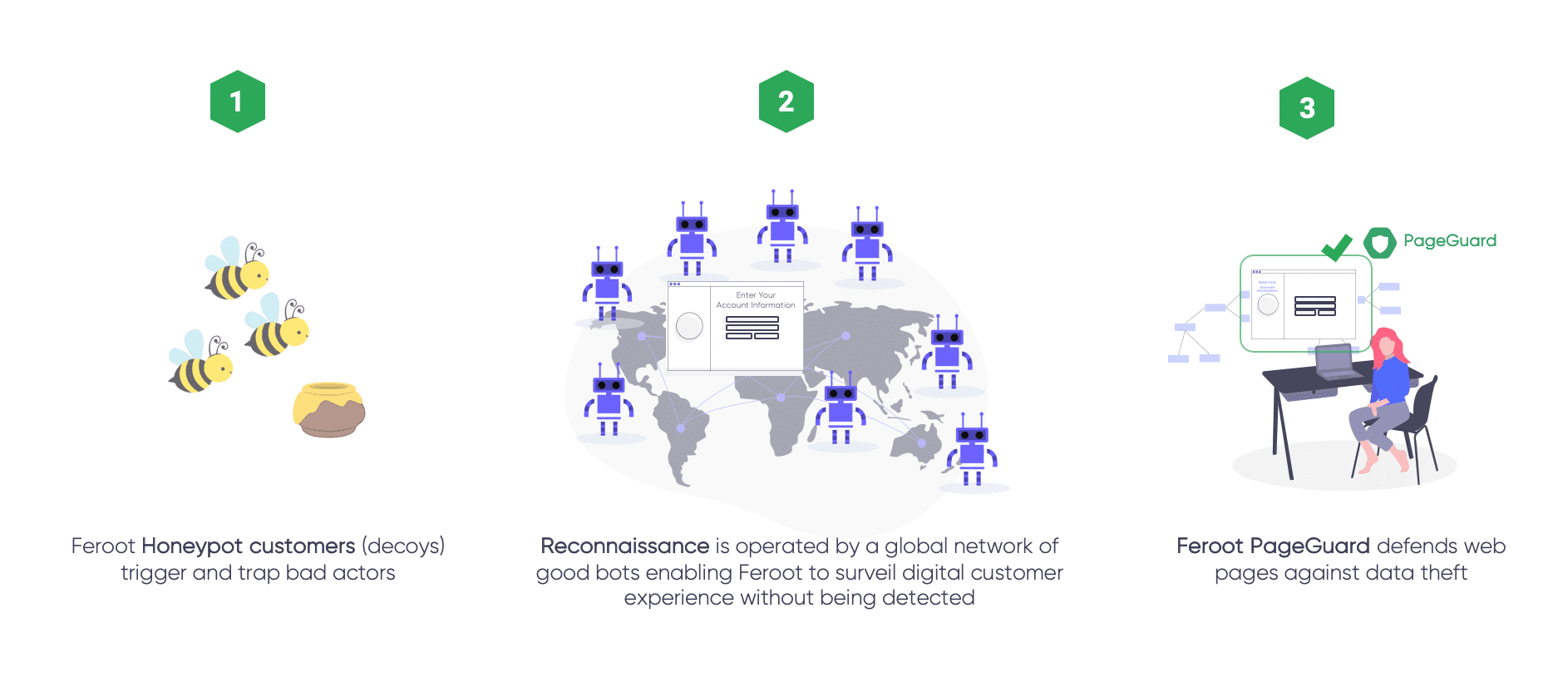 Customers, reconnaissance and Feroot PageGuard