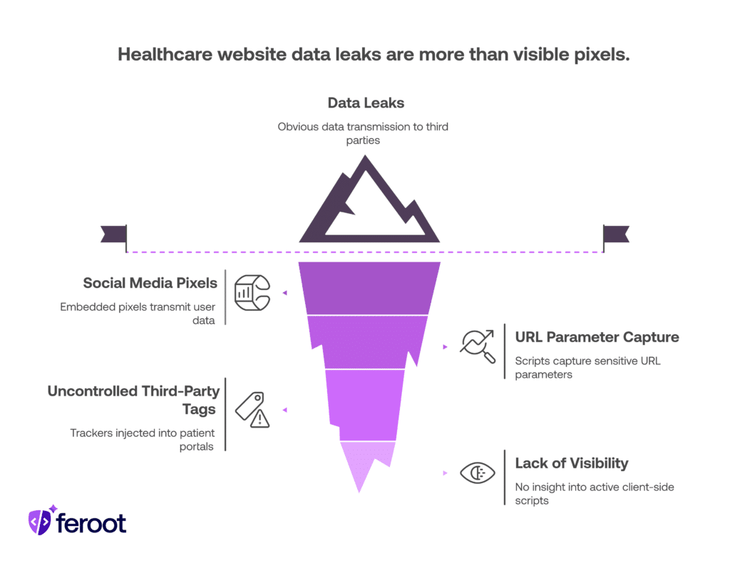 HIPAA data leak.