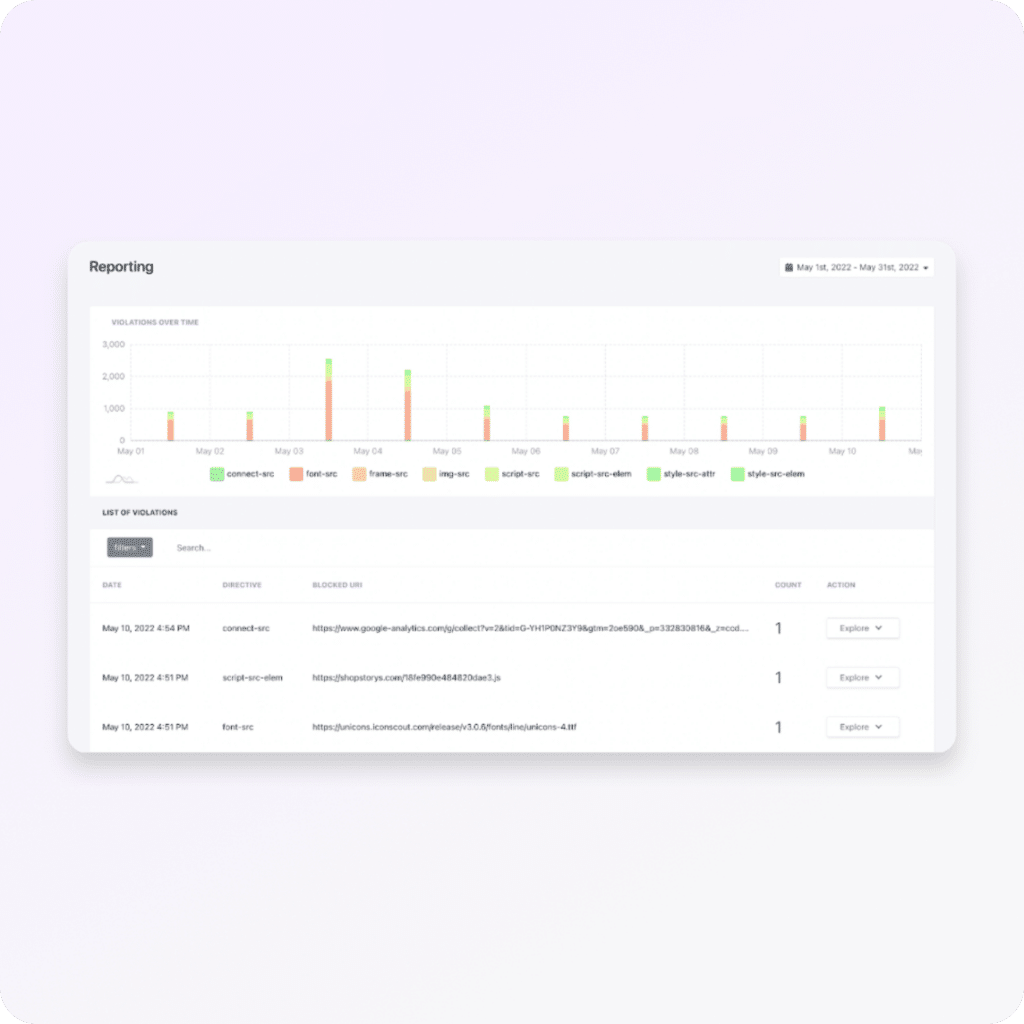 Violation Reporting and Policy Optimization
