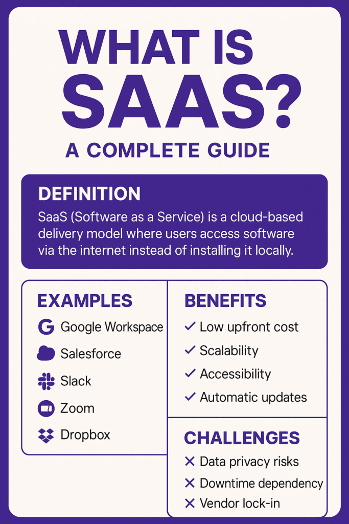 Overview of SaaS with definition, popular examples, key benefits like scalability, and challenges such as data privacy risks.