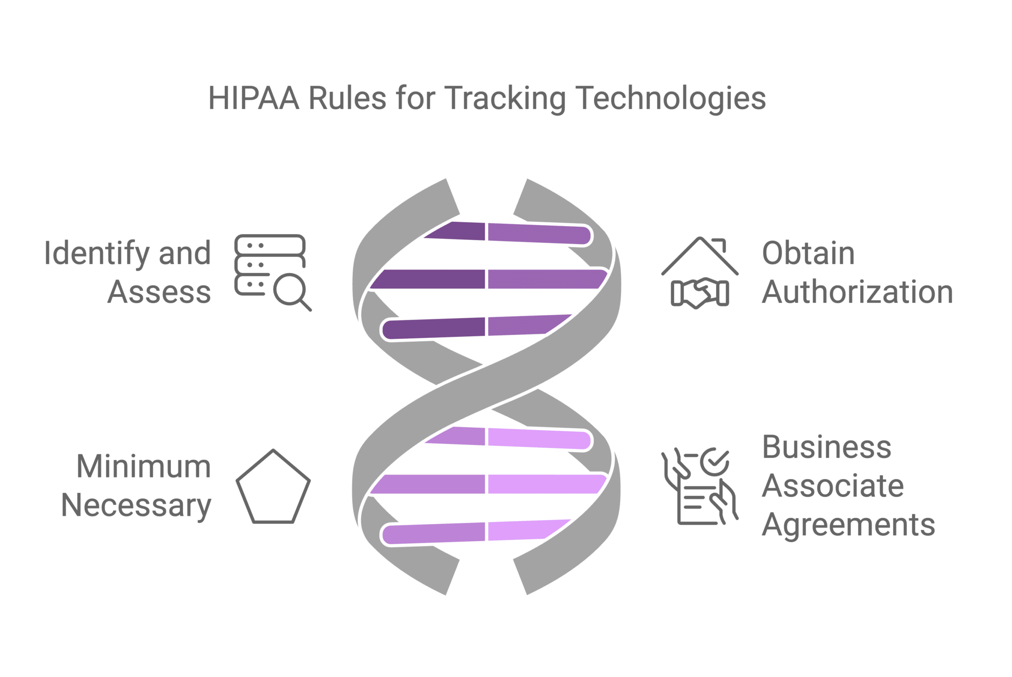Websites and HIPAA: Navigating Online Tracking Technologies