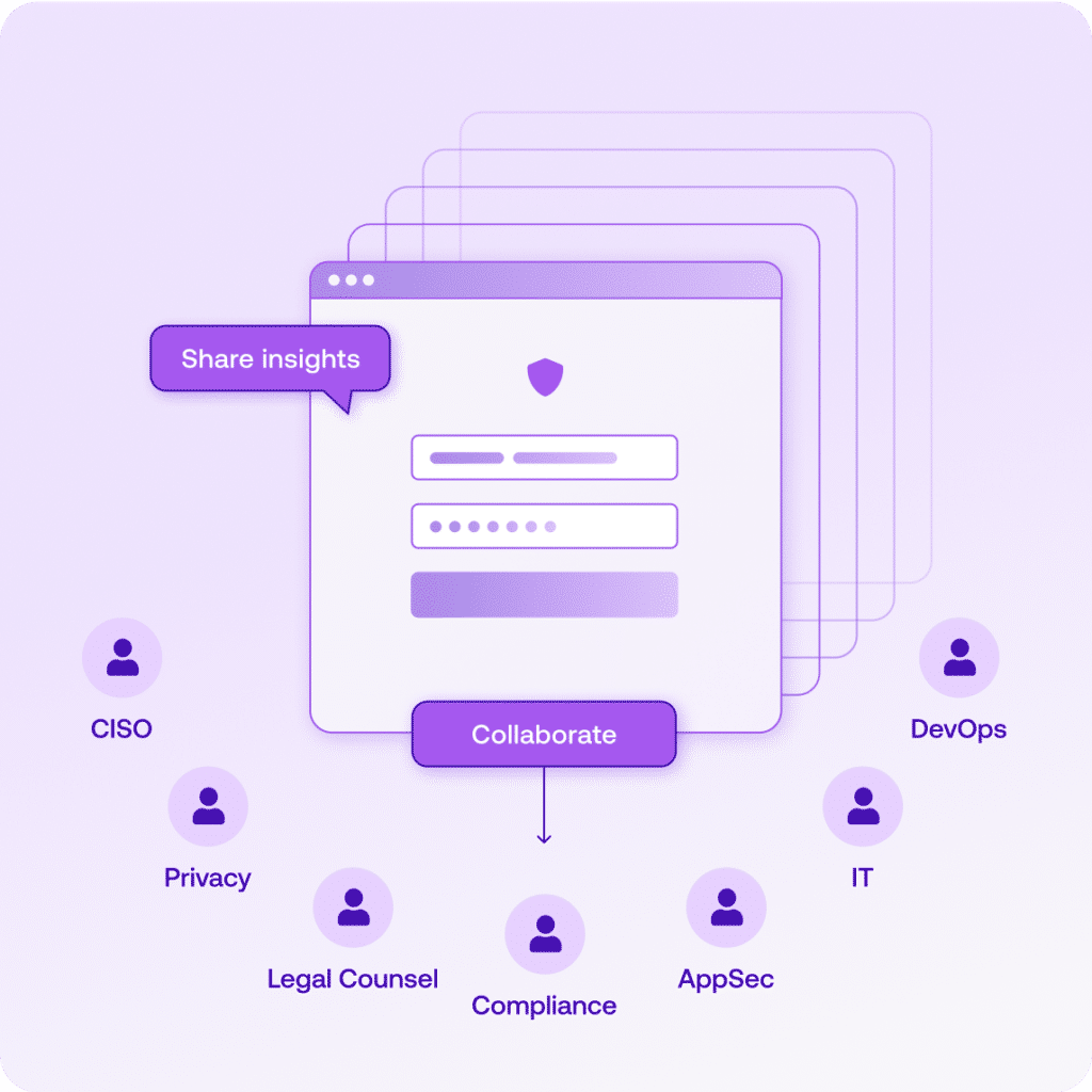 A compliance dashboard enabling collaboration between security, privacy, and legal teams to meet PCI-DSS and GDPR regulations for e-commerce data protection.