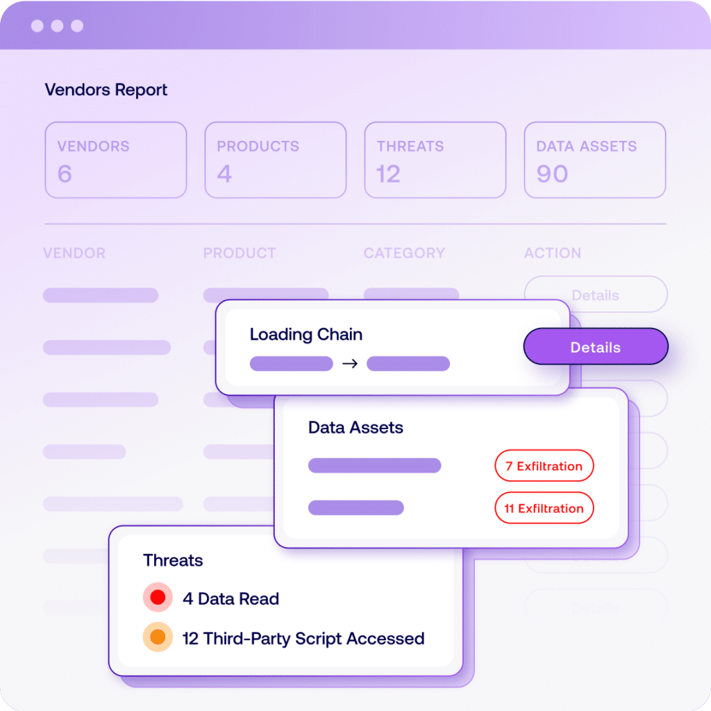 A security dashboard displaying web tracking technologies, data exfiltration risks, and third-party script access, providing full visibility into cyber threats.