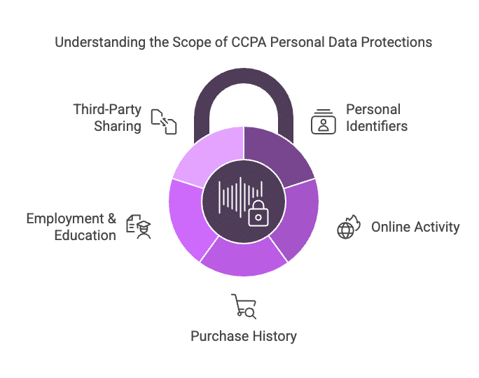 A legal scroll icon with balanced scales, symbolizing business compliance responsibilities under the CCPA privacy law.