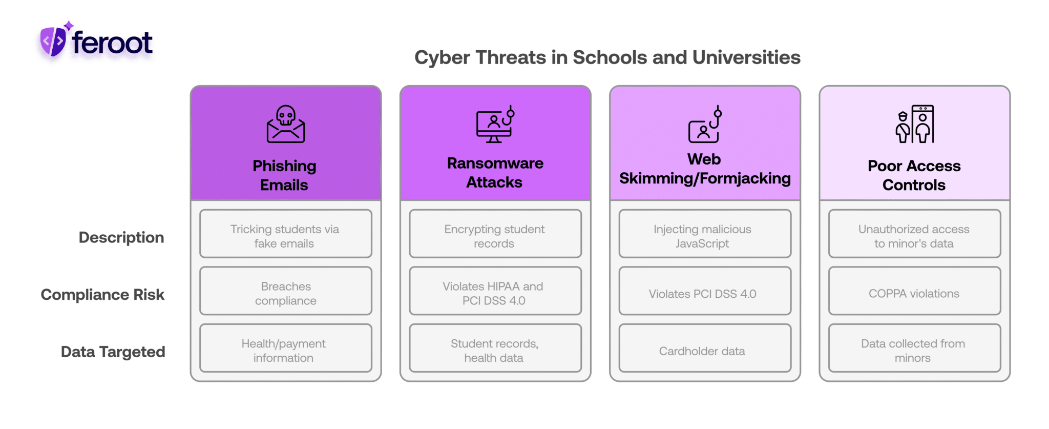 Cybersecurity Gaps in Education: Addressing Risks in Schools and ...