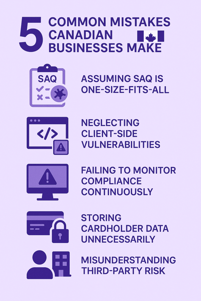 Checklist of five PCI DSS compliance mistakes made by Canadian businesses, including storing data and client-side risks.