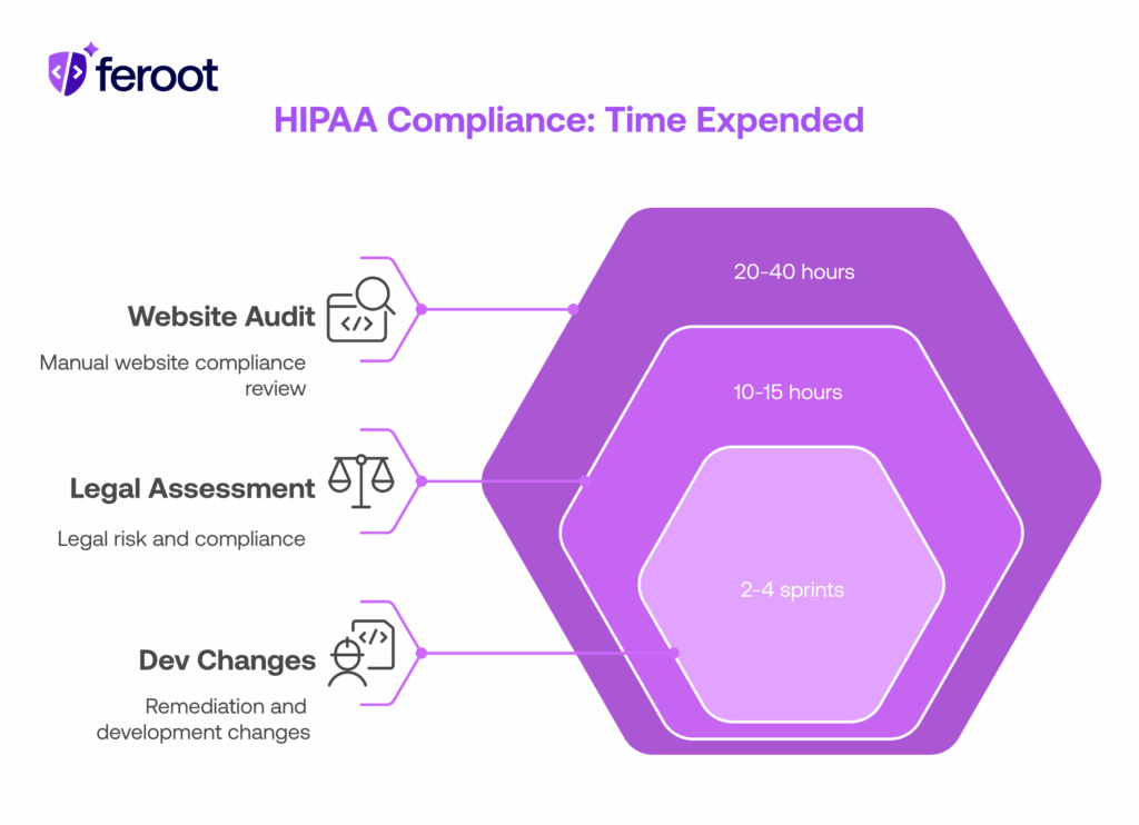 HIPAA