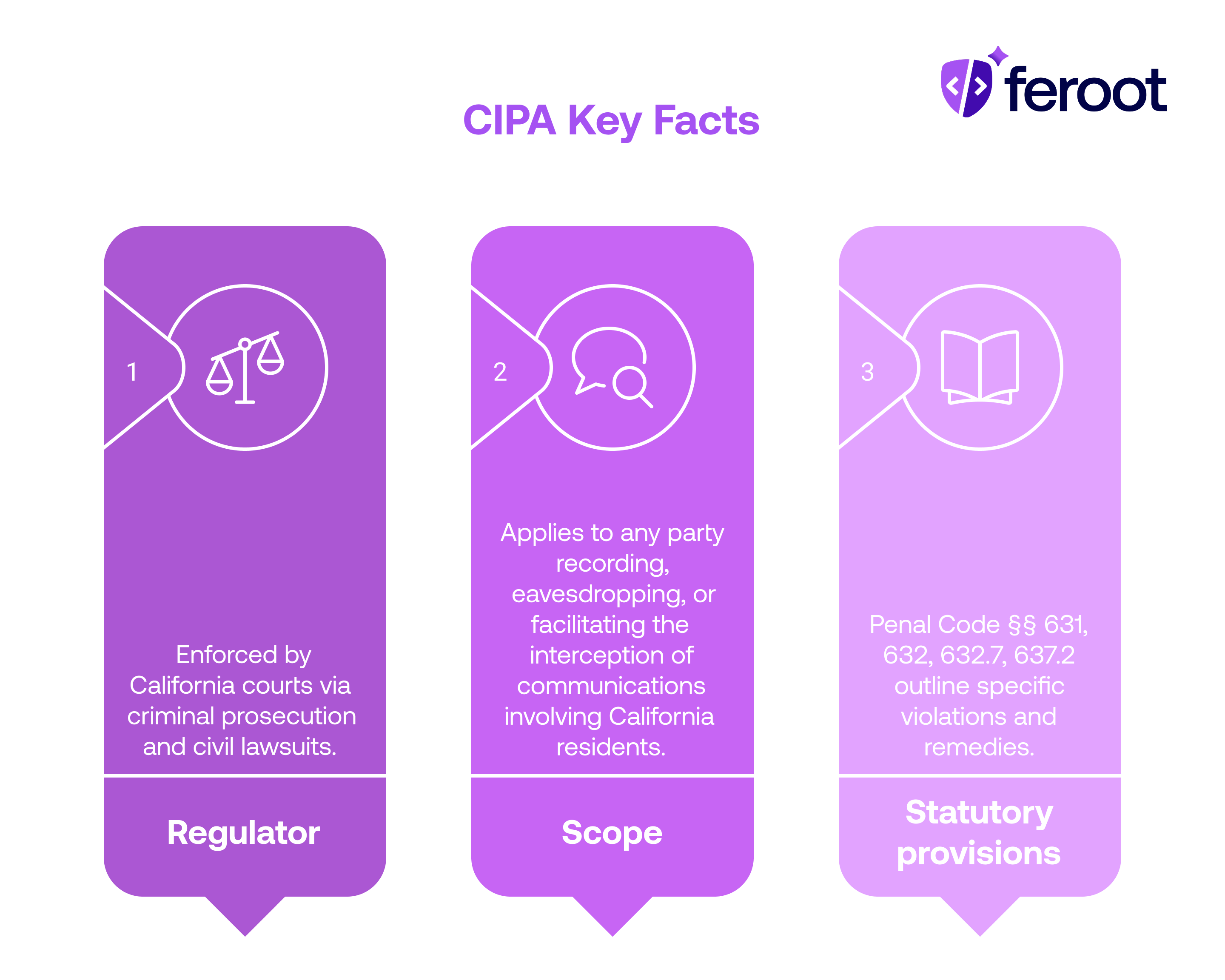 CIPA Key Facts list