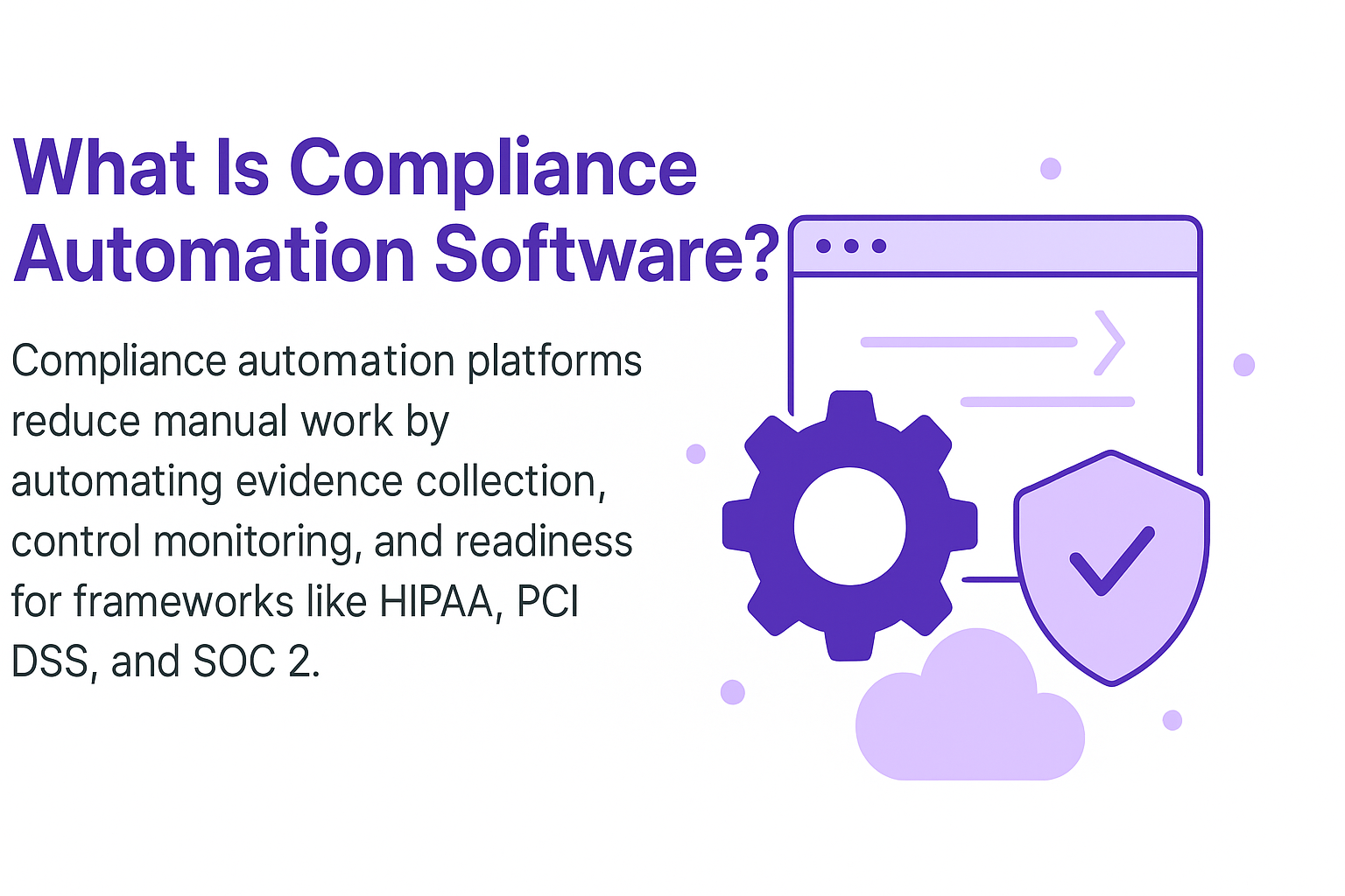 compliance automation software definition.
