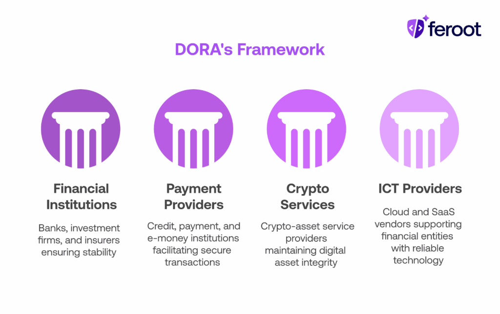 DORA Framework
