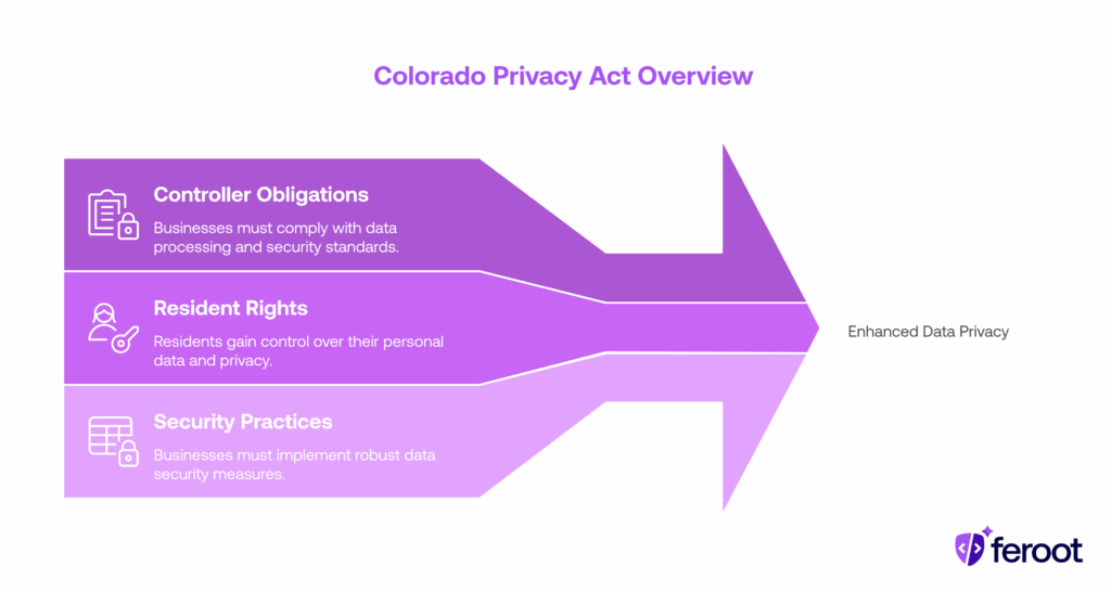 CPA overview
