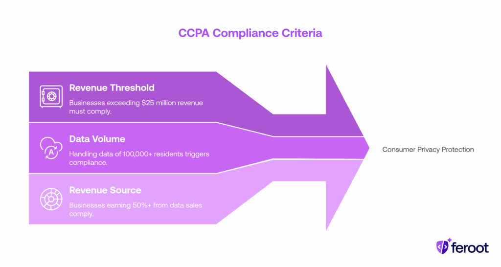 CCPA Compliance Criteria