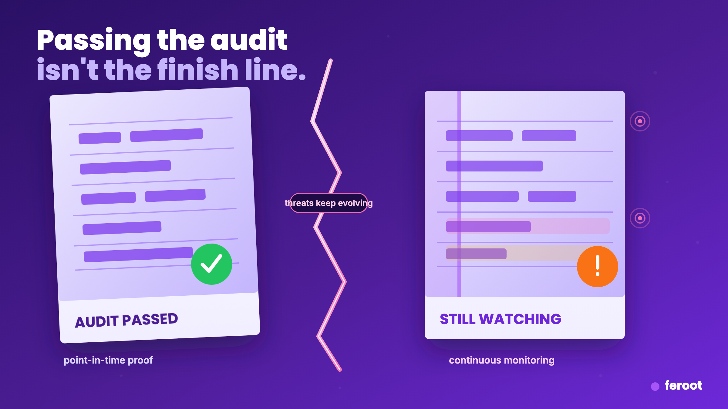 Beyond the Compliance Snapshot: Why GRC Needs Continuous Evidence